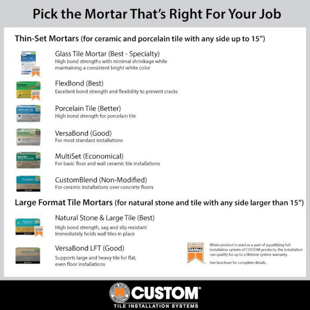 Mortier mince standard gris CustomBlend de 50 lb