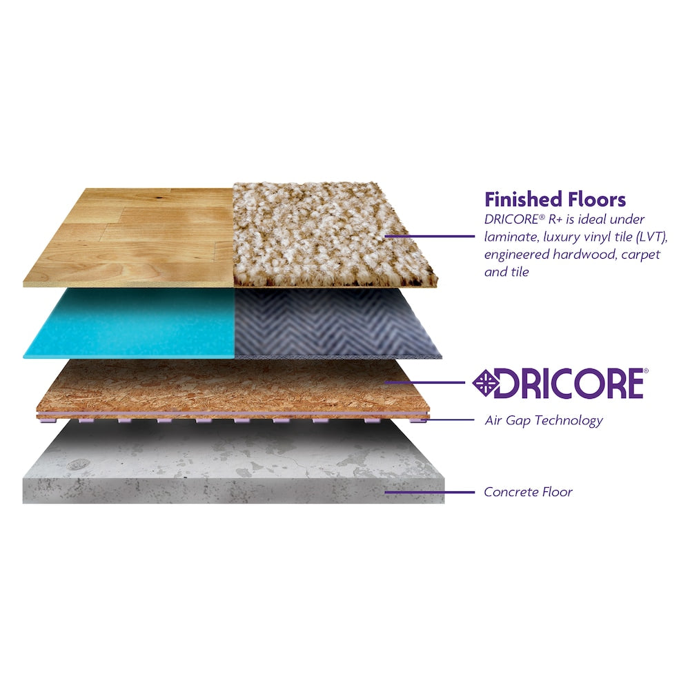 Panneau de sous-plancher isolé R+ de 23,25 pouces x 23,25 pouces