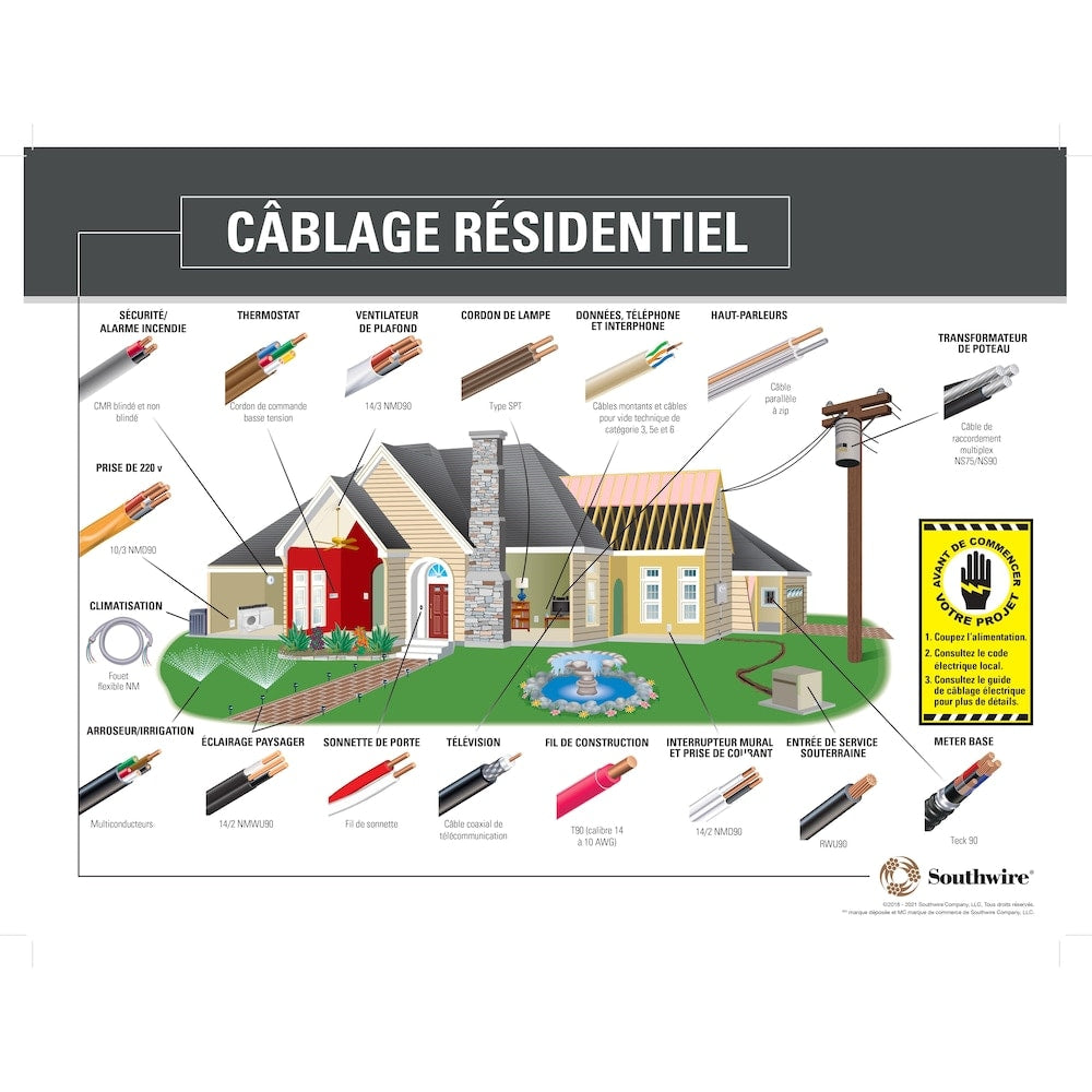 14/2 NMD90 150M Romex SIMpull Electrical Wire - White