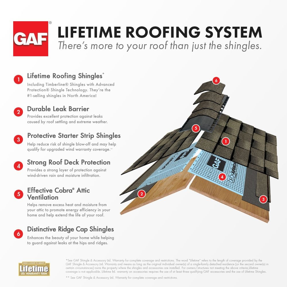 FeltBuster 1000 sq. ft. Synthetic Roofing Underlayment Roll