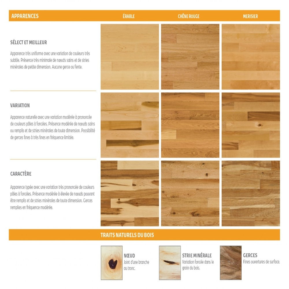 Natural Red Oak 3/4 T x 4-1/4 W x Random Length Natural Matte Hardwood Floor (17 sq.ft./case)