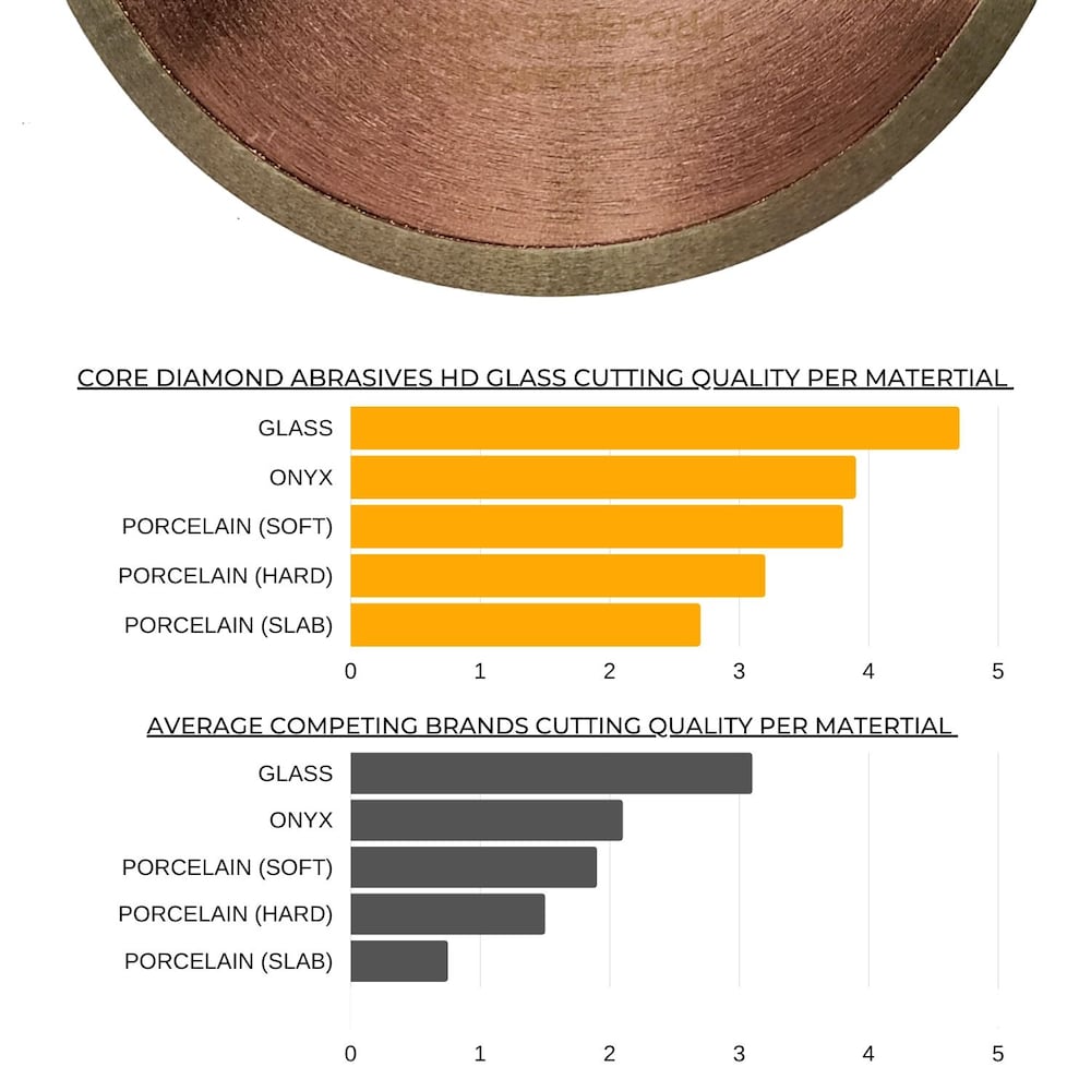 10 HD GLASS Diamond Blade