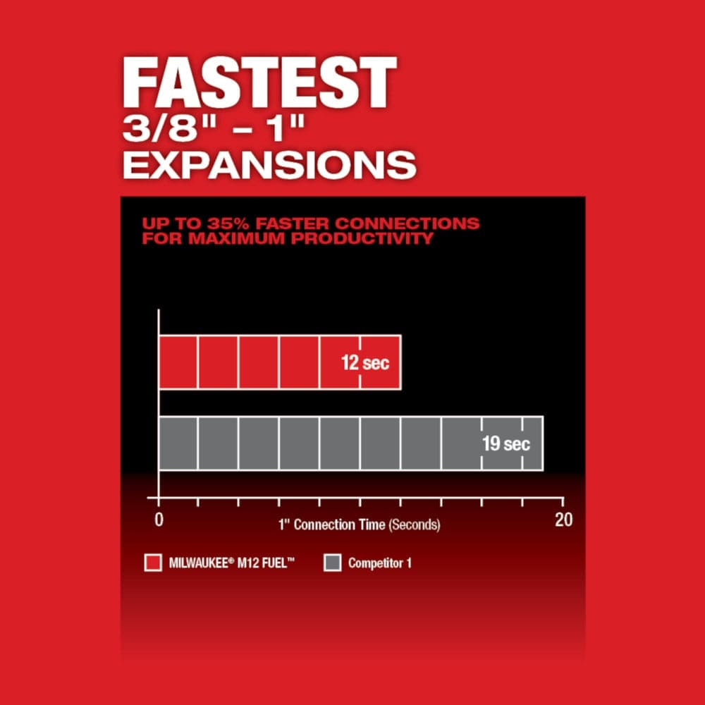 3/8 -inch - 1 -inch M12 Fuel Cordless PEX Expansion Tool with 3 Rapid Seal Expansion Heads