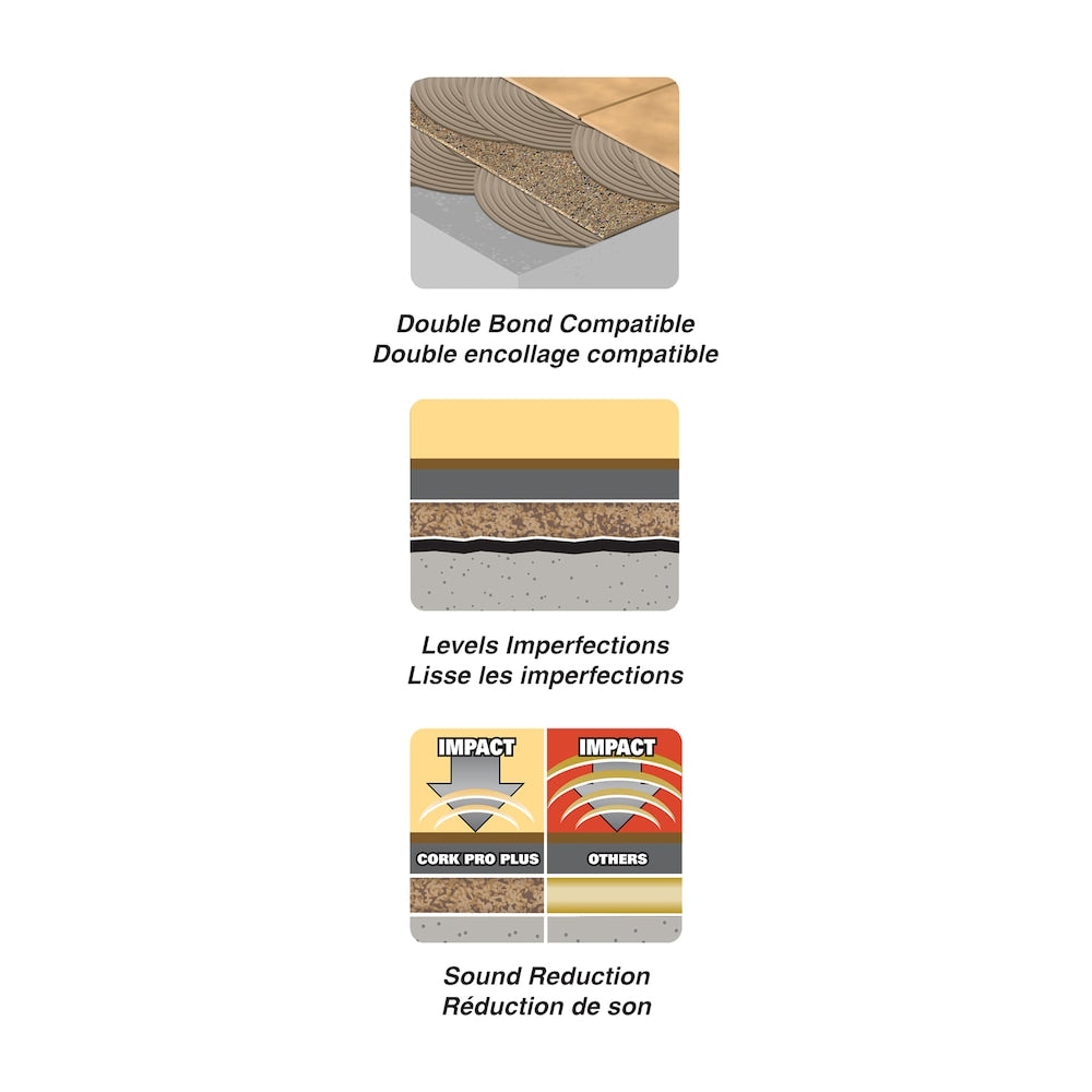 42-inch x 65.65 ft. Cork Pro Plus Flooring Underlayment