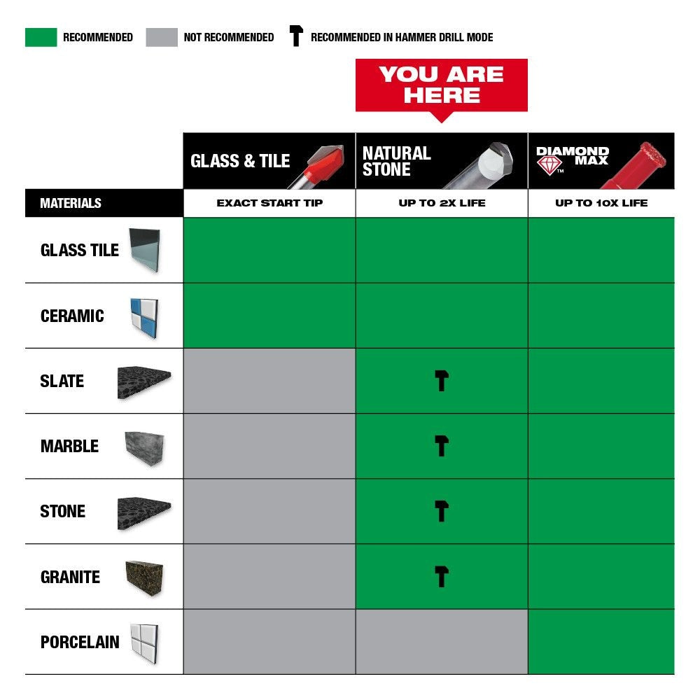 Carbide Glass and Tile Bit Set (4-Pack)
