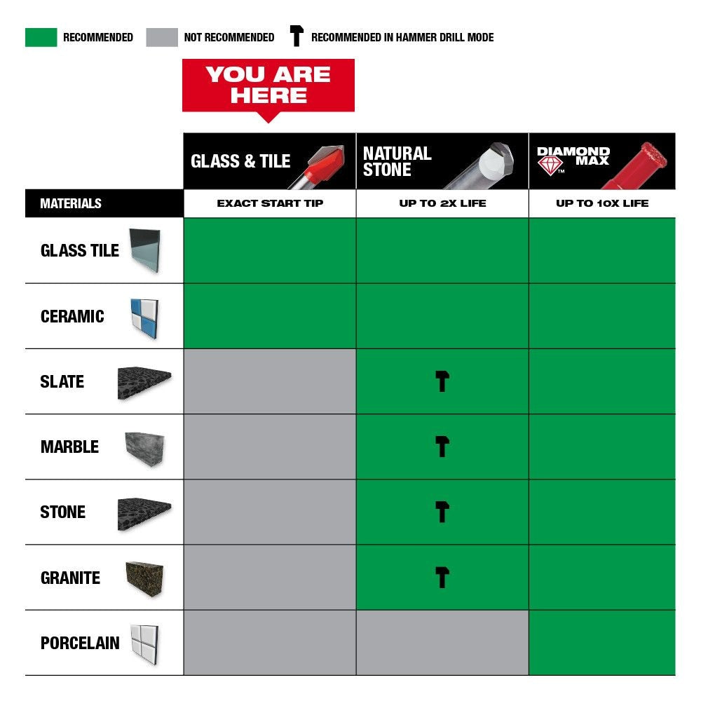 1/2 in. Carbide Tipped Drill Bit for Natural Stone, Granite, Slate, Ceramic and Glass Tiles