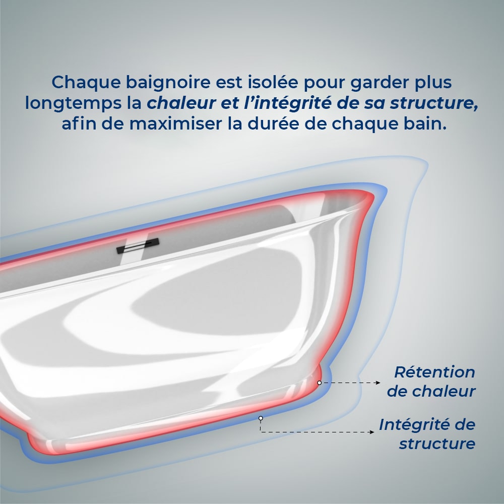 Baignoire autoportante Streamline N2060BL de 59 pouces et plateau avec drain interne