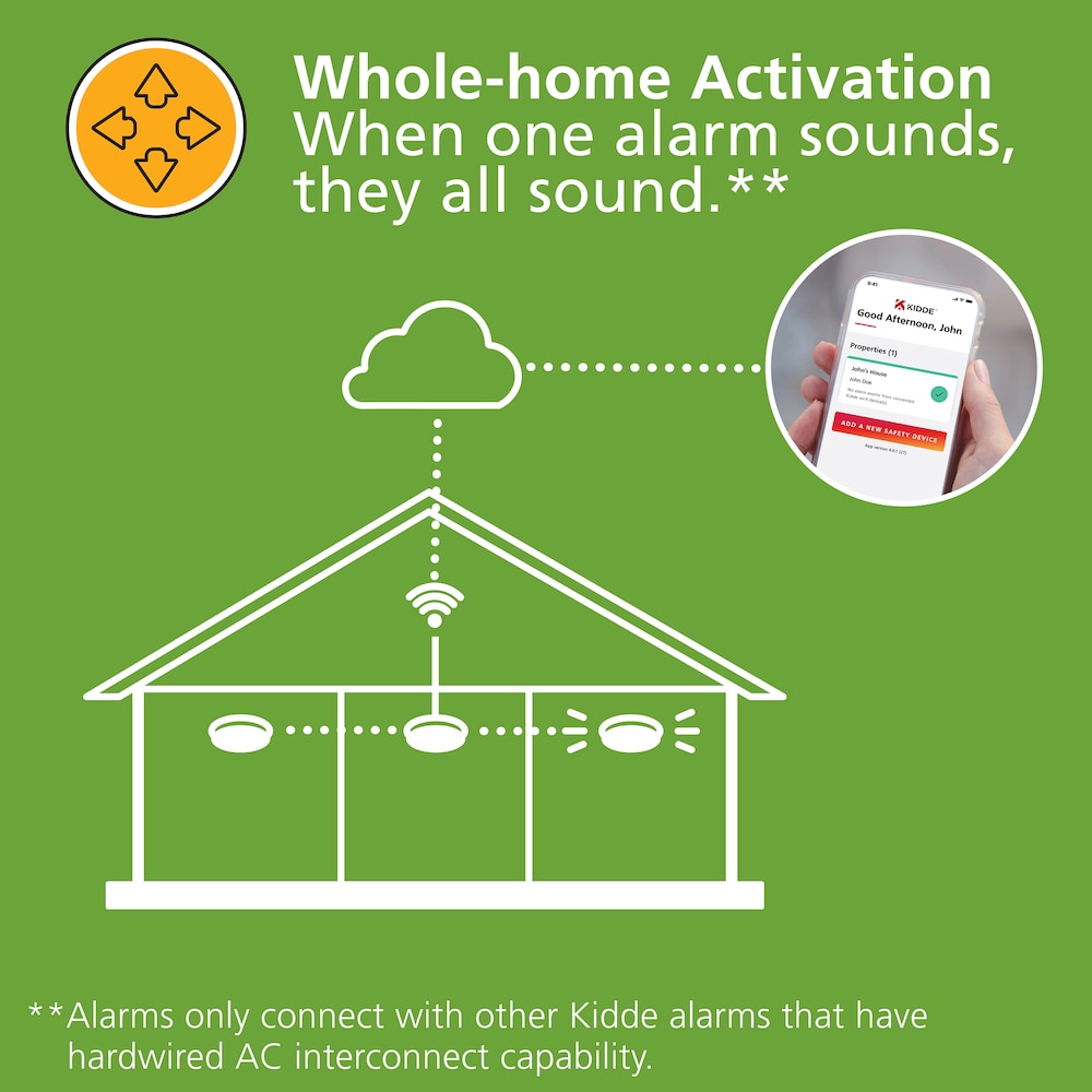 Hardwired Interconnected Combination Smoke and CO Alarm with Indoor Air Quality Monitor and Battery Backup