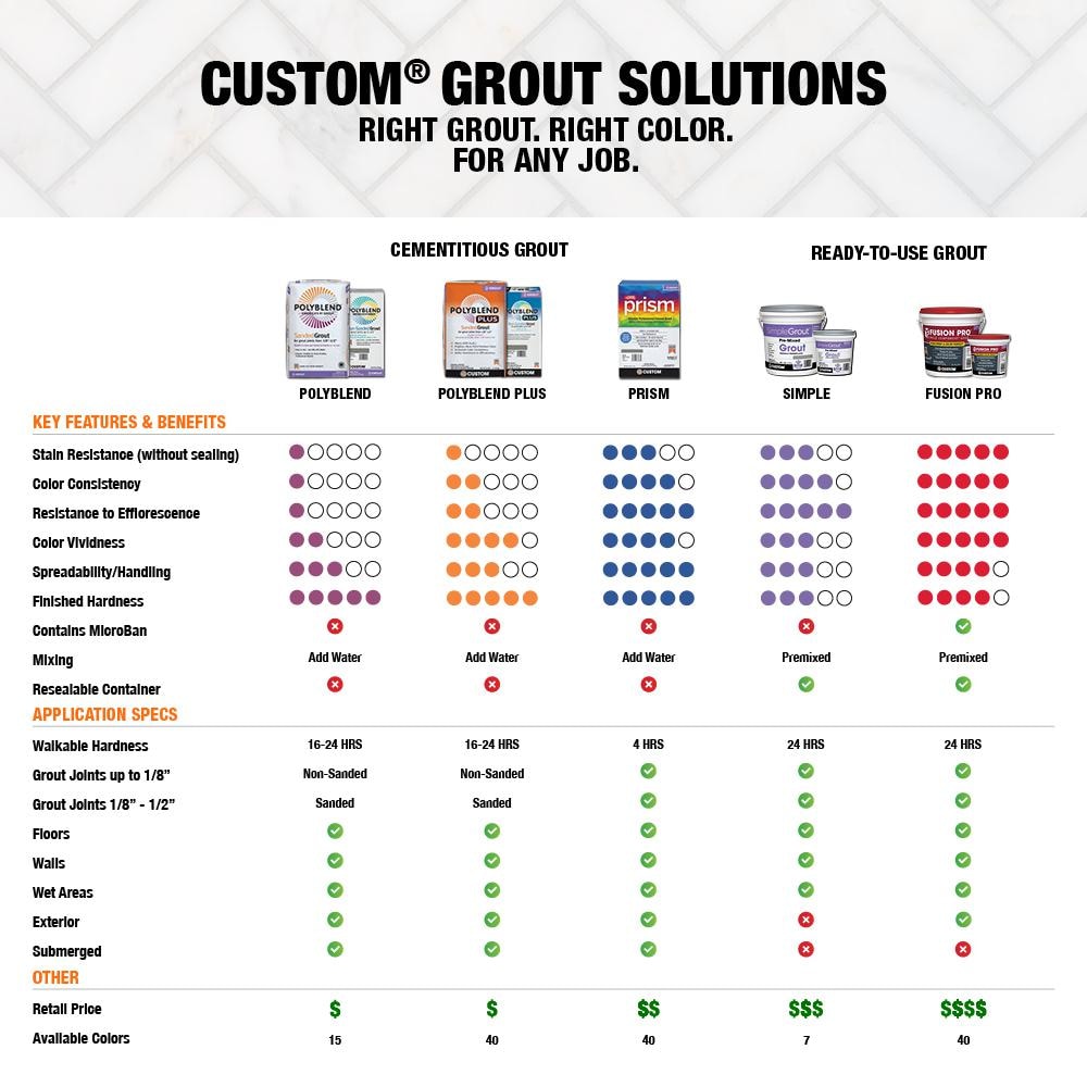 Coulis de couleur améliorée avec sable Polyblend Plus 7 lb. 165 Delorean Gray pour emplacements intérieurs et extérieurs