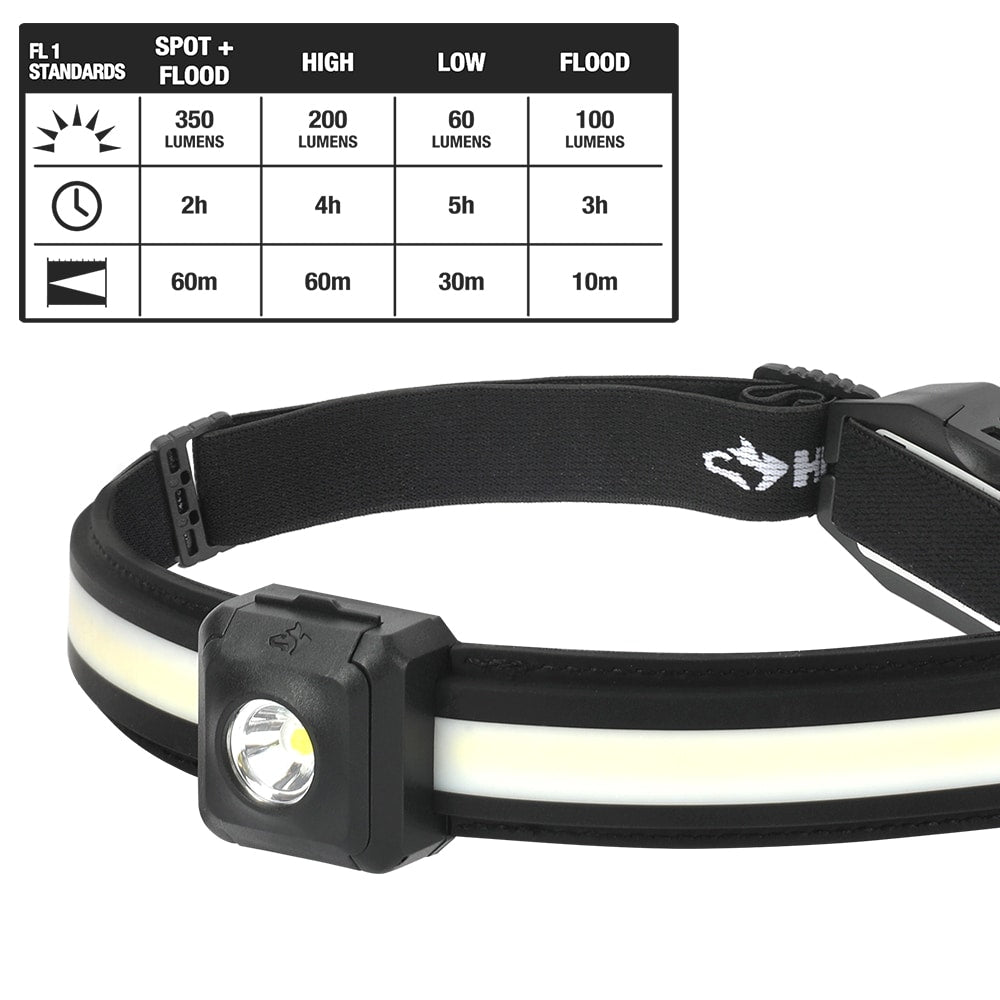 Lampe frontale mince à double faisceau de 350 lumens