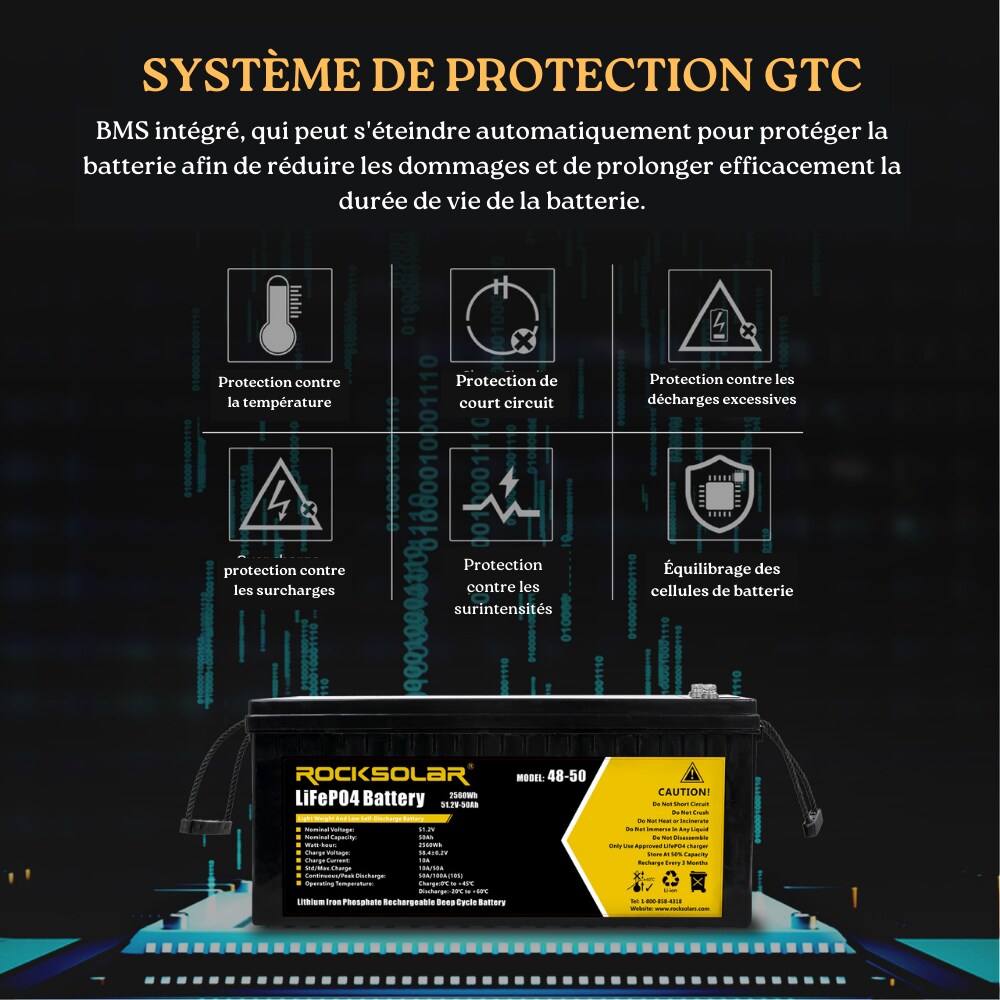 48V 50Ah Deep Cycle LiFePO4 Battery